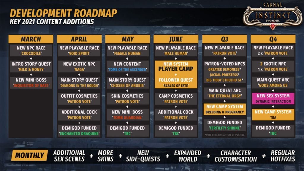 Roadmap plan for Carnal Instinct Video Game